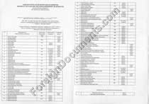 Kazakh certified translation
