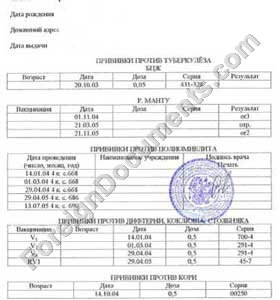 vaccination card translation
