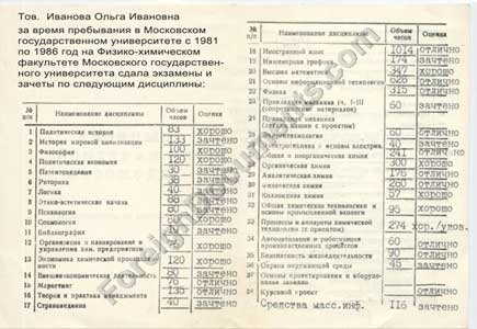 USSR transcript and Diploma