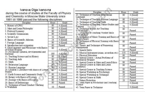 certified translation of USSR diploma transcript